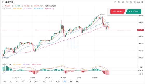 日本央行加息聲音浮現 日幣或扭轉貶值格局