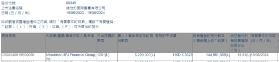 三菱日聯金融減持維他奶國際(00345)629萬股 每股作價5.36港元