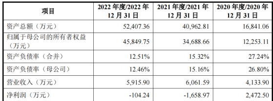 錦江電子上交所IPO審覈狀態變更爲“終止” 爲心臟電生理領域創新型企業