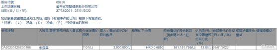 愛帝宮(00286.HK)獲主席朱昱霏增持200萬股