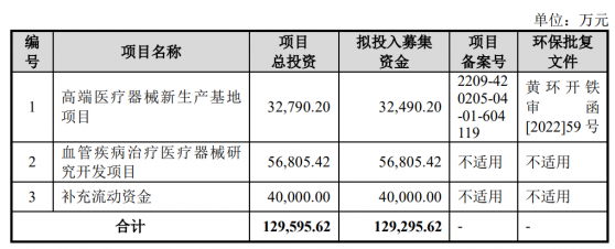 華脈泰科上交所科創板IPO“終止” 多年深耕血管疾病治療領域