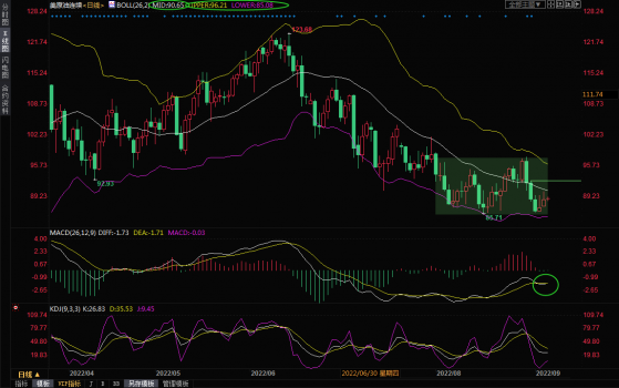 9月6日美原油交易策略：多空消息摻雜，油價陷入震蕩