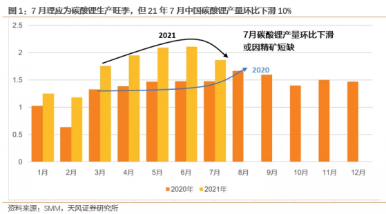 天風金屬新材料：上行下的分化，緊握锂行業兩大發展主線