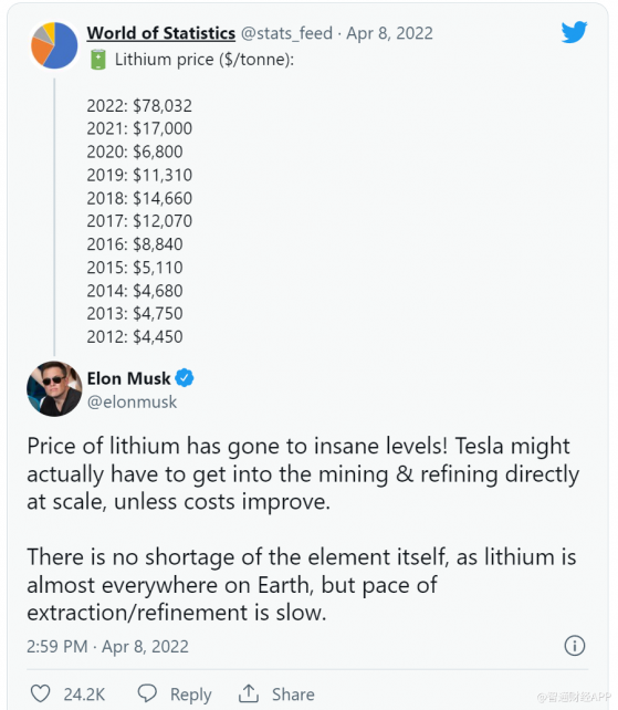 因成本高昂，馬斯克稱特斯拉(TSLA.US)或“被迫”進入锂業務