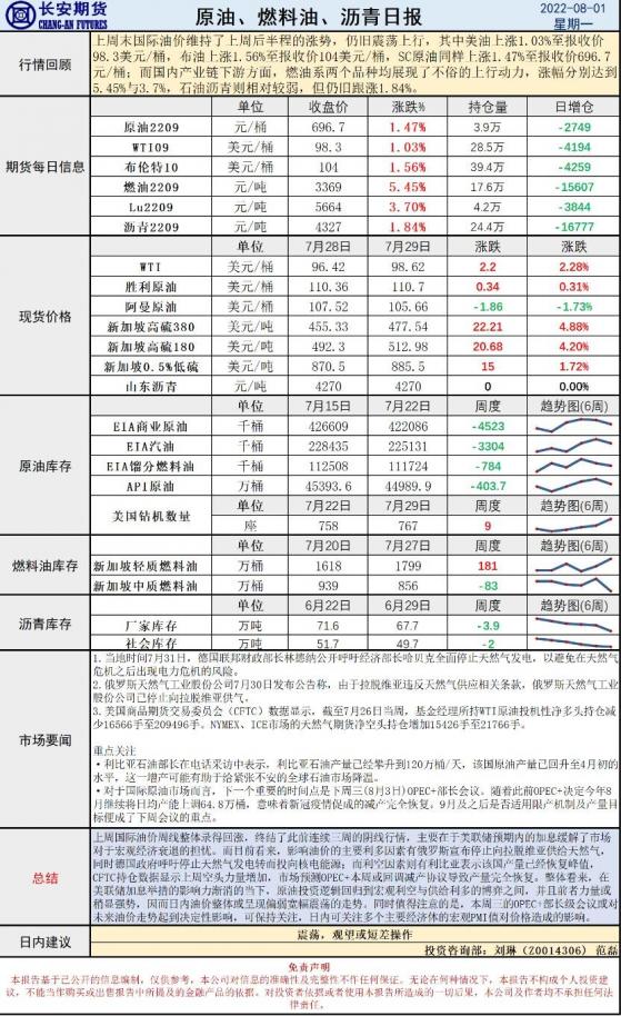 長安期貨原油早評：加息風波暫息，油價恢復平淡后或震蕩下行