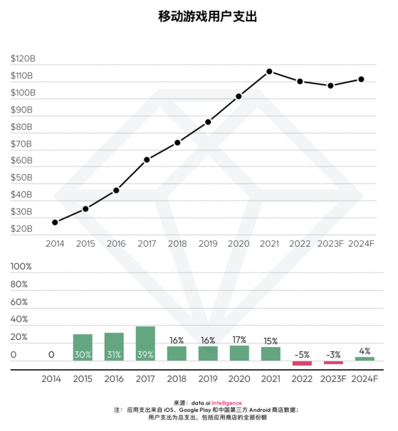 data.ai：2024年5大移動應用市場預測