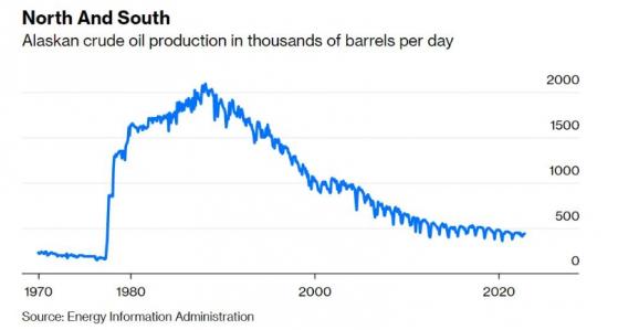全美恐慌再次上演！拜登恐“否決阿拉斯加石油項目” 美國將“放棄控制油價”換取政治籌碼？