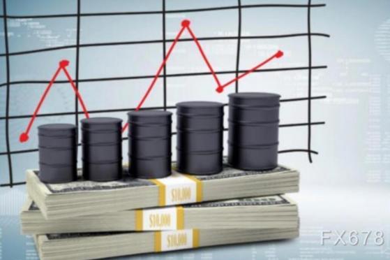 油市周評：本周油價勢將震蕩上升，OPEC+組織穩定市場提振油價