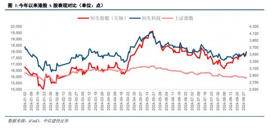 中信建投:佈局美國大選後的外資迴流 港股紅利板塊仍是主線