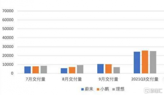 最新戰報出爐！“理小蔚”變“小理蔚”，小鵬汽車(9868.HK/XPEV.US)能否持續引領？