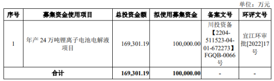 崑崙新材深交所創業板IPO“終止” 新型電池材料已實現量產出貨或形成樣品