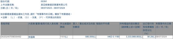 執行董事兼主席李國興增持美亞娛樂資訊(00391)58萬股 每股作價爲0.118港元