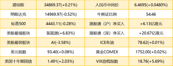 智通港股早知道 | (9月28日) 國家電網表示最大可能避免拉閘限電情況，多家券商重點關注傳統高耗能企業“綠色投資”