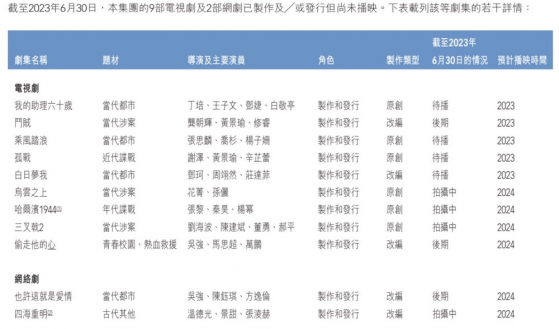 2016年以來持續盈利，稻草熊娛樂(02125)以“優質內容長期主義”穿越行業周期