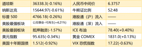 智通港股早知道 | (1月3日)《區域全面經濟夥伴關系協定》生效，華龍一號“開門紅”