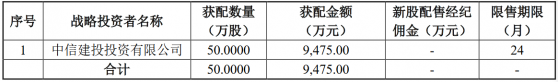 華秦科技(688281.SH)：中信建投投資獲配50萬股、網上搖號中籤號共12734個