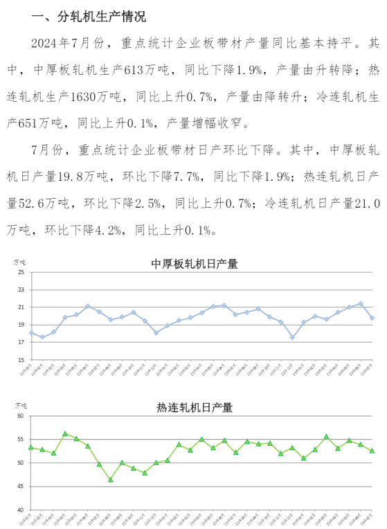 中鋼協：7月份重點統計企業板帶材產量同比基本持平