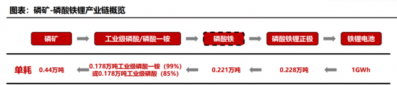 新能源材料領域補漲概念股，彩客化學(01986)磷酸鐵産能擴張3.5倍