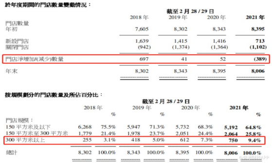 全民健身熱潮下的港股，除了安踏（02020）、特步（01368）還有這些公司可關注