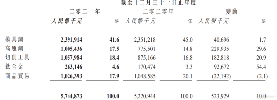 戰略聚焦出口需求，高新項目投産助力天工國際(00826)持續成長