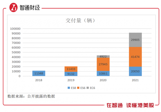 蔚來-SW（09866）二次上市爲何獲得資金搶籌？