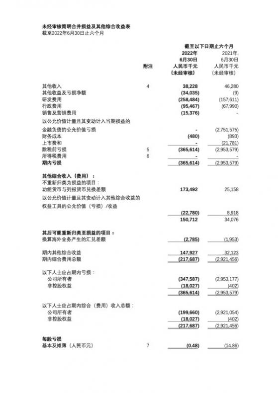 騰盛博藥發佈最新公司進展和2022年中期業績報告