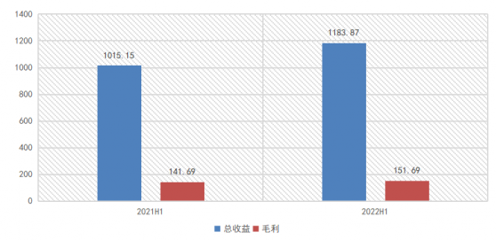 透過一份穩健的中期業績 起底萬咖壹聯(01762)穿越周期的“護城河”