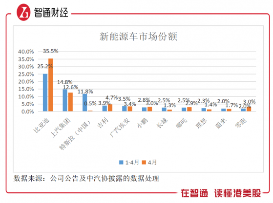 4月格局之變，汽車行業正醞釀投資機遇