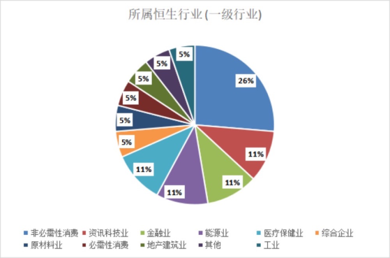 港股進入“狂飆”模式，2626家上市公司中誰還在回購股份？