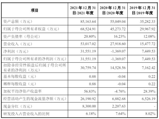 佳馳科技IPO“中止” 爲國內主要的電磁功能材料與結構提供商