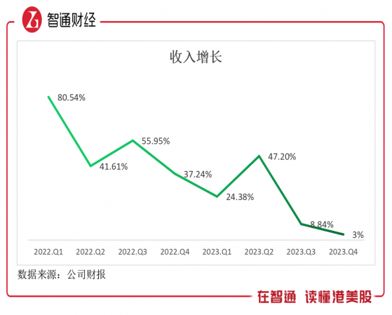 市值蒸發800億美元，特斯拉（TSLA.US）爲何被投資者拋售？