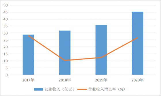 中期淨利預增400%，京東方精電(00710)以量換利的生意能做多久？