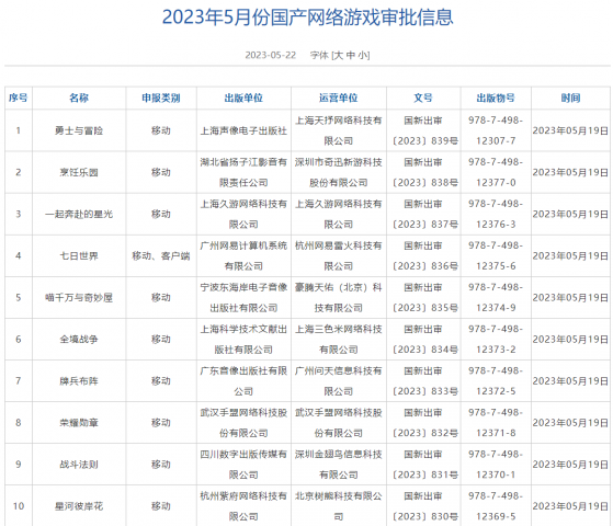 5月國産網絡遊戲審批信息公布 騰訊(00700)、網易(09999)等公司86款遊戲獲批