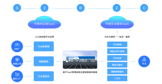 美股新股解讀|持續虧損且負債高企，中馳車福(AZI.US)在劇烈的市場競爭下“不堪重負”