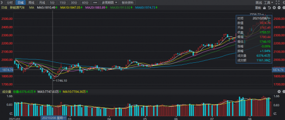 新能源汽車+車交易業務，解碼燦谷（CANG.US）Q2營收增長2.46倍背後