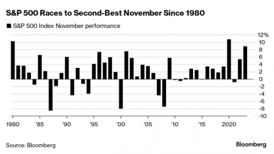 創1980年來最佳表現！美股11月完美收官，投資者“追漲”有望延續反彈？