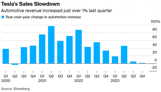 特斯拉(TSLA.US)也將加入“裁員潮”？開始詢問“哪些工作至關重要”