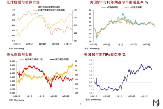 8月貴金屬月報：四季度起金價有望再度顯著上漲