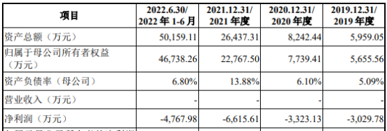 善康醫藥上交所IPO終止 主要從事預防阿片類毒品復吸等創新藥研發、生產和銷售