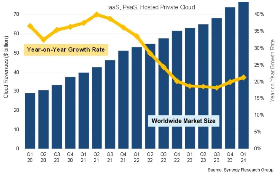 金山雲(KC.US)Q1調整後EBITDA首次轉正：破曉已至，未來可期