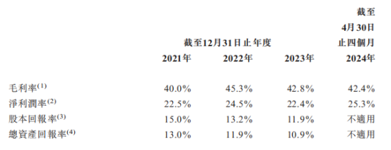 新股解讀|靠海爾的保險中介衆淼創科：業績現金含量顯弱