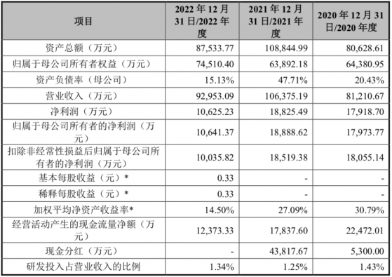 鮮活飲品深交所主板IPO“終止”(撤回) 公司年均生產近兩千種規格茶飲品類的產品