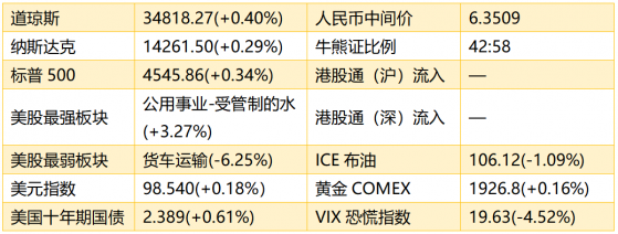 智通港股早知道 | (4月4日)特斯拉一季度産量和交付同比增近70% 央行分兩批次開展數字人民幣試點