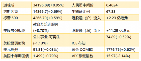 智通港股早知道︱(6月25日)放射性藥物納入醫保利好相關企業，康諾亞-B(02162)、小鵬汽車-W(09868)今日開始招股