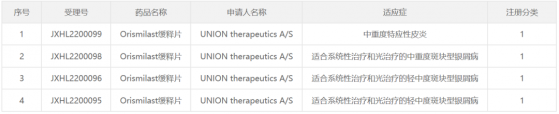 新一代PDE4抑制劑在中國獲批臨床 信達生物(01801)已獲獨家授權