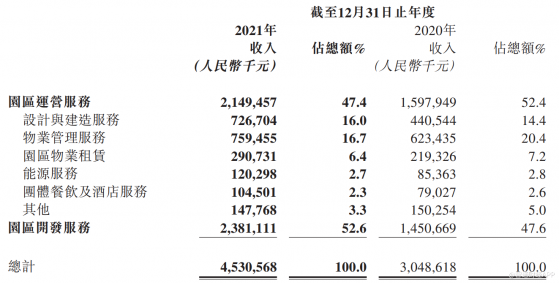 “十四五”開局之年交出亮眼答卷，叁大邏輯支撐中電光谷(00798)持續高成長