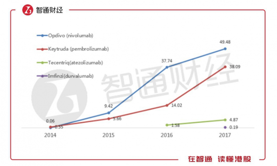 PD1企再次被笑了