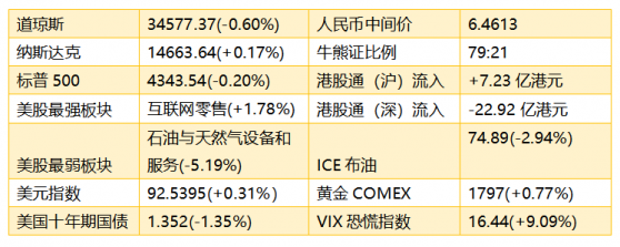 智通港股早知道︱(7月7日)港交所(00388)采納T+2首次公開招股結算周期，兩只新股今日挂牌交易