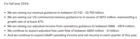 AI創收引擎加速發力 軟件巨頭Palantir(PLTR.US)營收猛增27%!“AI信仰”再掀巨浪?