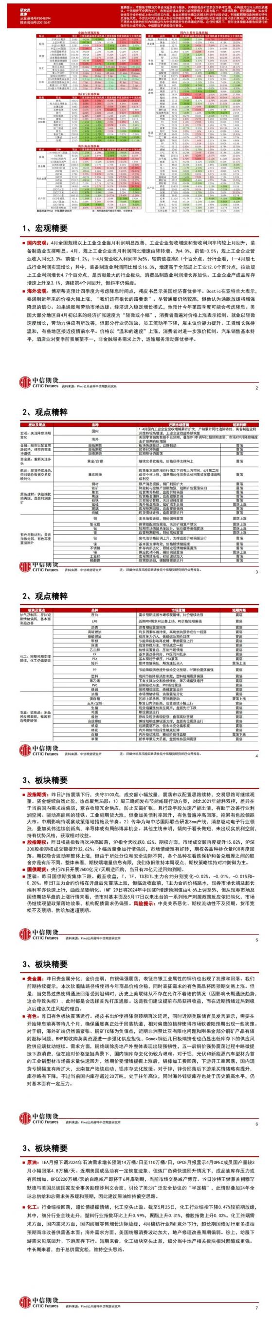 中信期貨5月31日晨報：節能降碳方案發佈，硅鐵、工業硅等商品漲幅居前